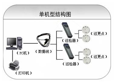 利津县巡更系统六号