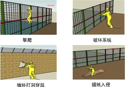 利津县周界防范报警系统四号