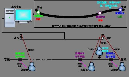 利津县巡更系统八号