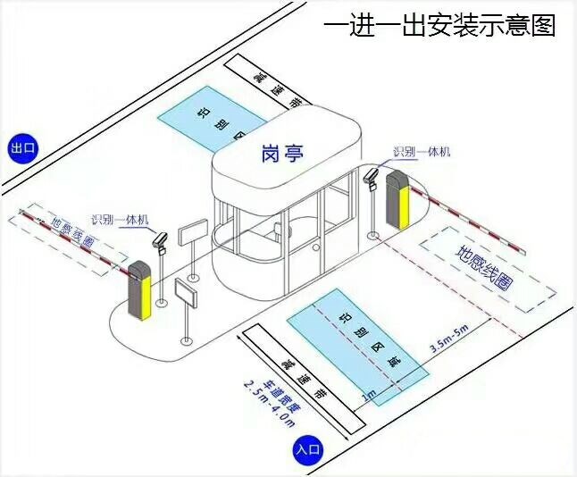 利津县标准车牌识别系统安装图