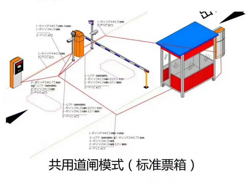 利津县单通道模式停车系统