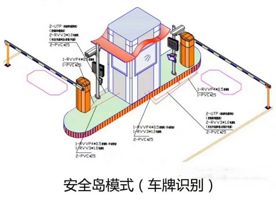 利津县双通道带岗亭车牌识别