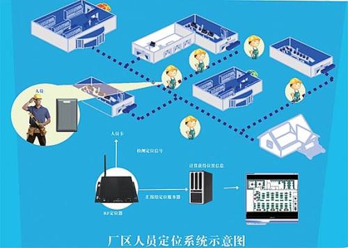 利津县人员定位系统四号