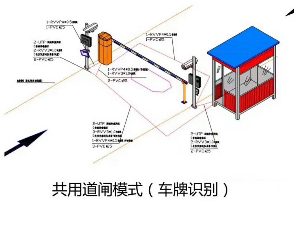 利津县单通道车牌识别系统施工