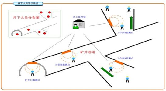 利津县人员定位系统七号