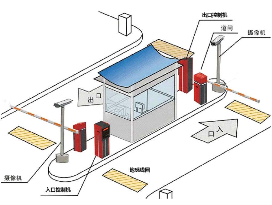 利津县标准双通道刷卡停车系统安装示意